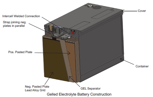 Different-VRLA-Batteries-Applications-And-Characteristics-GEL.jpg